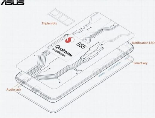 Begini Spesifikasi Asus Zenfone 6