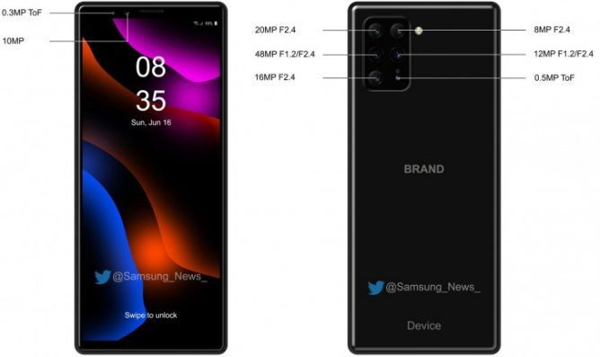 Komposisi Enam Kamera Belakang pada Smartphone Sony Terkuak