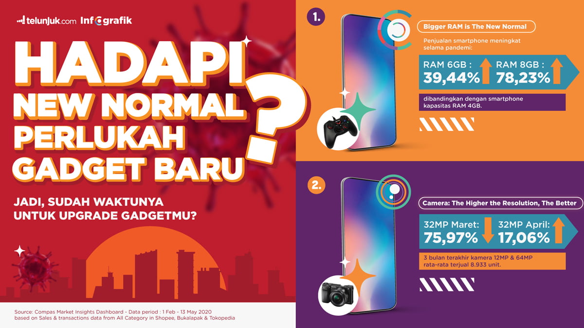 Smartphone dengan RAM Besar Lebih Diminati Selama Pandemi