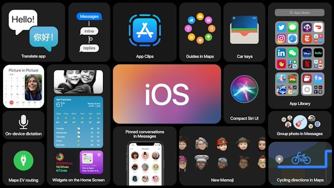 12 Fitur Keren yang Ada di iOS 14