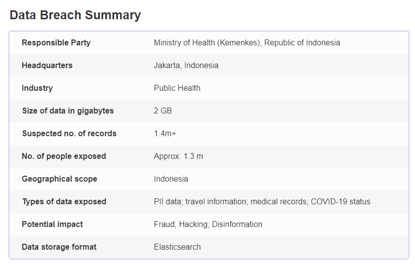 Data Pengguna Aplikasi eHAC Diduga Bocor