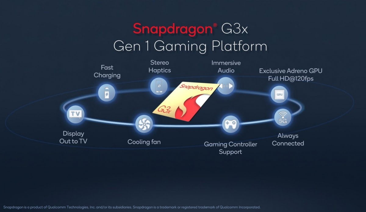 Snapdragon G3x Gen 1, Prosesor Konsol Game Portable