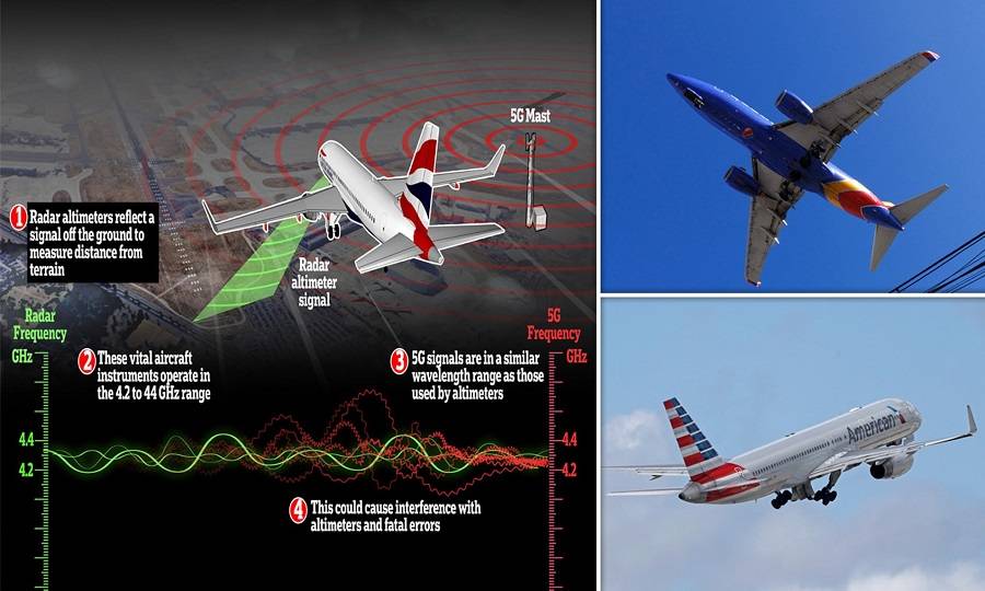 Bos Maskapai Sebut 5G Bisa Bikin Pesawat Rusak