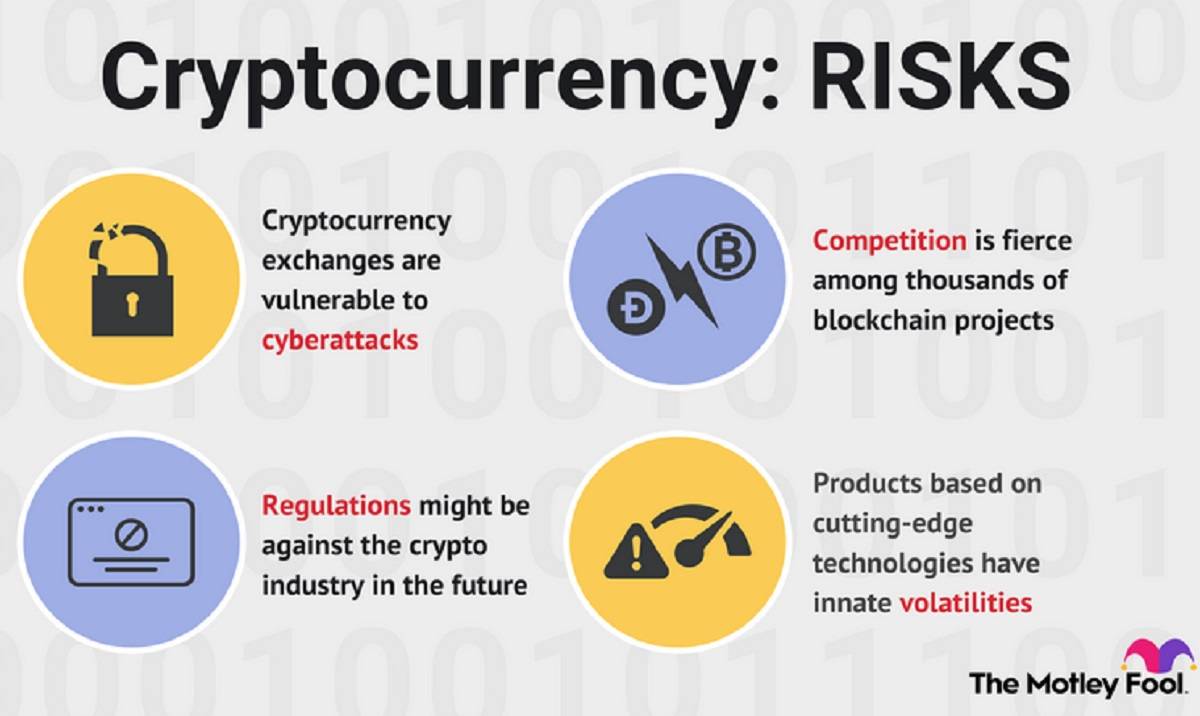 Apakah Investasi Cryptocurrency Masih Aman?