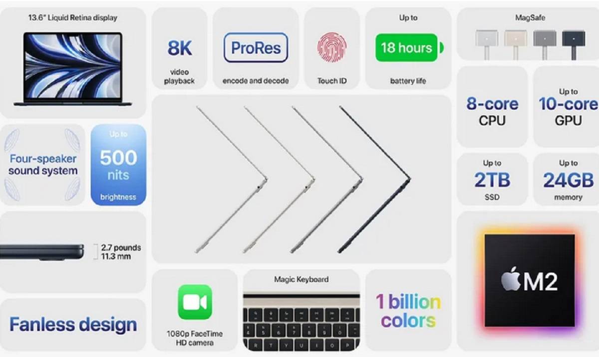 MacBook Air Didesain Ulang dengan Chip M2 dan MagSafe