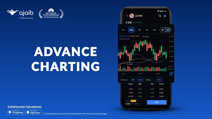 Ajaib Luncurkan 30 Fitur Baru, Bikin Trader Saham Makin Gampang Cuan