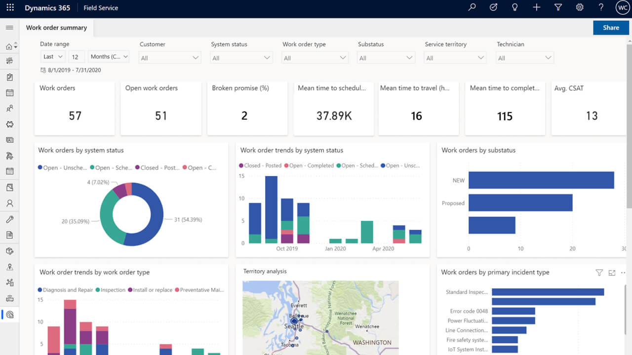 Microsoft Perkenalkan AI Ke Dalam Dynamics 365 Untuk Meningkatkan Manajemen Hubungan Pelanggan