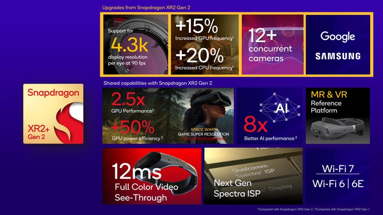 Chip Baru Qualcomm Dorong Performa Headset VR Pesaing Apple Vision Pro