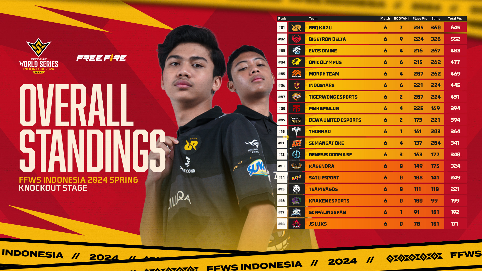 Road to Grand Finals FFWS ID 2024 Spring: 12 Tim Siap Hadirkan Pertarungan Epik di Surabaya