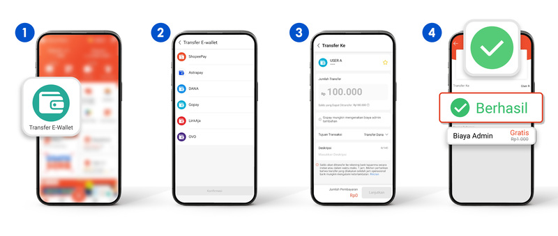 Cara Transfer ShopeePay ke E-wallet Lain Tanpa Biaya