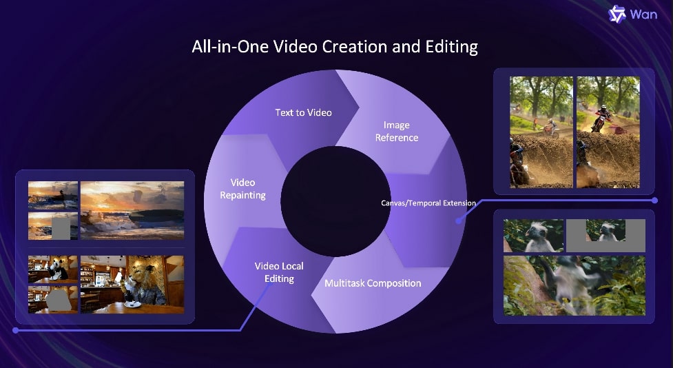 Alibaba Garap Model Open-Source untuk Rekam dan Edit Video